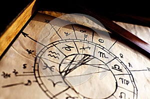 Traditional Horoscope photo
