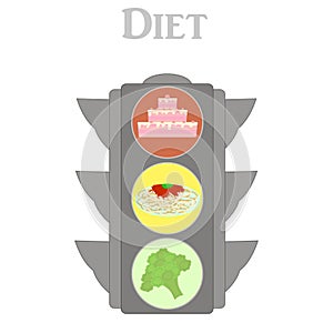 Traffic light as illustration of healthy diet