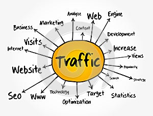 TRAFFIC mind map flowchart, technology concept for presentations and reports