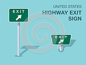 Isolated United States highway exit sign. Front and top view.