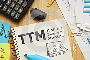 Trailing Twelve Months TTM is shown using the text