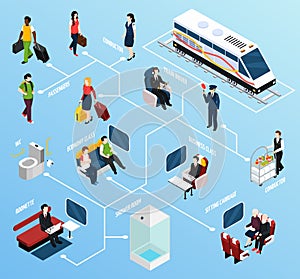 Train Interior Passengers Isometric Flowchart