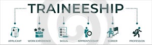 Traineeship banner website icon vector illustration concept for apprenticeship on job training program