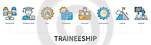 Traineeship concept vector infographics photo