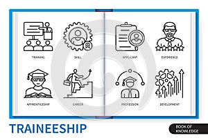Traineeship infographics linear icons collection photo