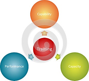 Training goals business diagram