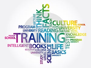Training Word Cloud Concept