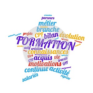 Training word cloud vector illustration in French language