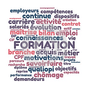 Training word cloud vector illustration in French language