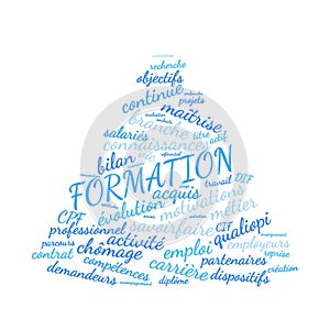 Training word cloud vector illustration in French language