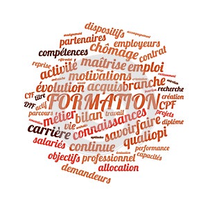 Training word cloud vector illustration in French language