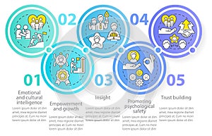 Traits of inclusive leaders circle infographic template