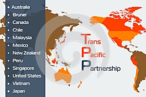 Trans pacific partnership concept