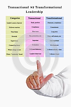 Transactional vs Transformational Leadership