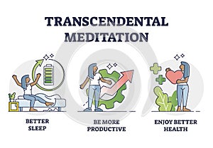 Transcendental meditation benefits and positive aspects outline diagram photo