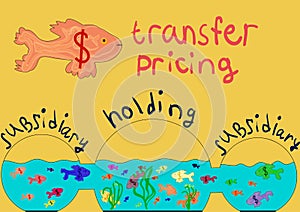 Transfer pricing aquarium with fish. Vector. EPS 10