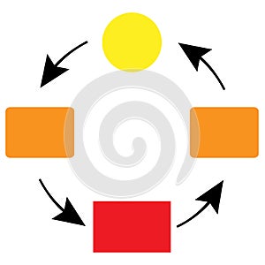 Transformation circle