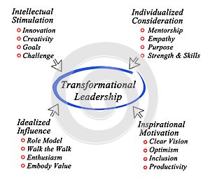 Transformational Leadership