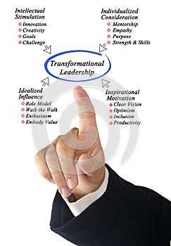 Transformational Leadership photo