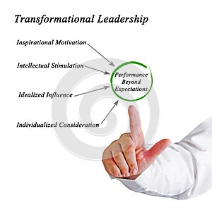 Transformational Leadership photo