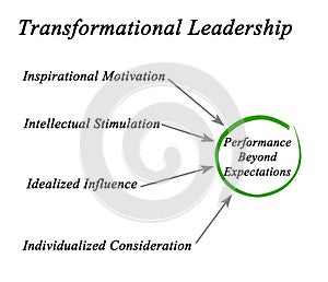 Transformational Leadership photo