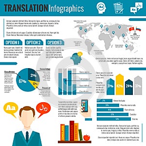 Translation and dictionary infographic report