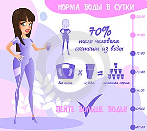 Translation of `norm day,` `70 percent body of water` `mass of the body, the normal daily` `drink more water`