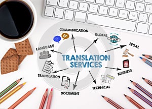 TRANSLATION SERVICES Concept. Chart with keywords and icons. White office desk