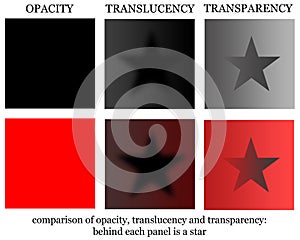 Translucency transparency