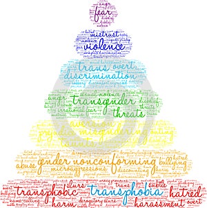 Transphobia Word Cloud