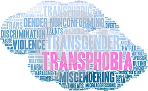 Transphobia Word Cloud
