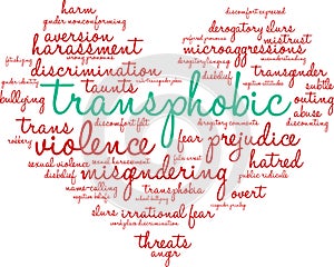 Transphobic Word Cloud