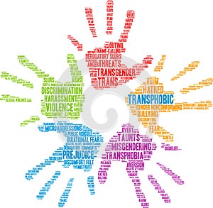 Transphobic Word Cloud