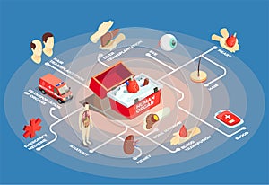 Transplantation Isometric Flowchart photo