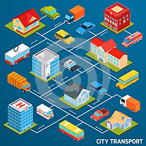 Transport Isometric Flowchart