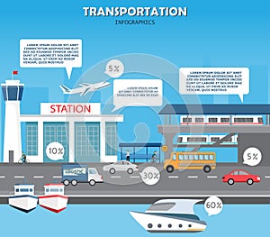 Transportation