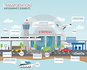 Transportation and city