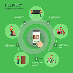 Transportation and delivery of infographics. Vector delivery process infographics concept illustration