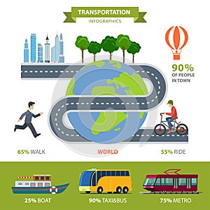 Transportation road flat infographics: transport boat bus tram