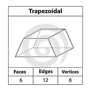 Trapezoidal, faces, edges, vertices. shapes, vertices. math teaching pictures. photo