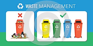Trash can with various rubbish - improper disposal of waste. Clean bins with separate waste collection - correct label
