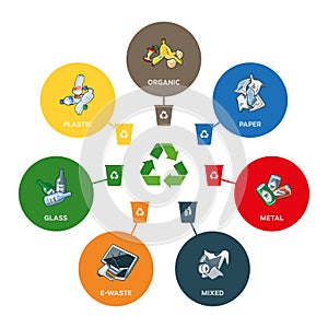 Trash Categories with Recycling Bins