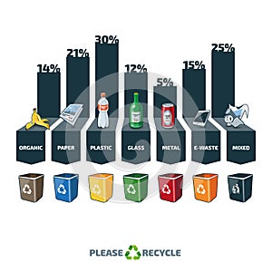 Trash Types Statistic Infographic with Recycling Bins