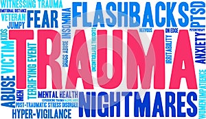 Trauma Word Cloud