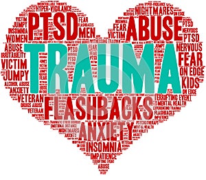 Trauma Word Cloud