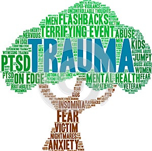 Trauma Word Cloud