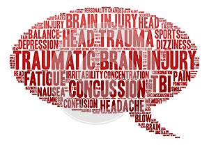 Traumatic Brain Injury Word Cloud