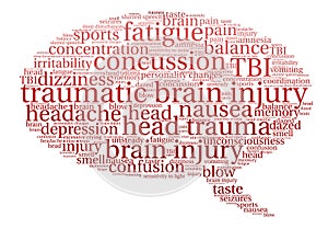 Traumatic Brain Injury Word Cloud