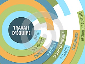 TRAVAIL D`EQUIPE Radial Format Concept Tag Cloud