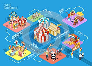 Travel Circus Isometric Infographic Flowchart Poster